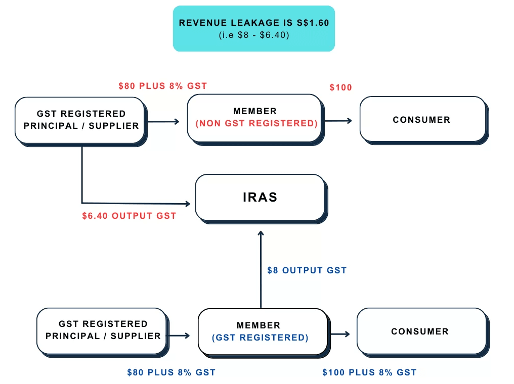 brown pastel flowchart