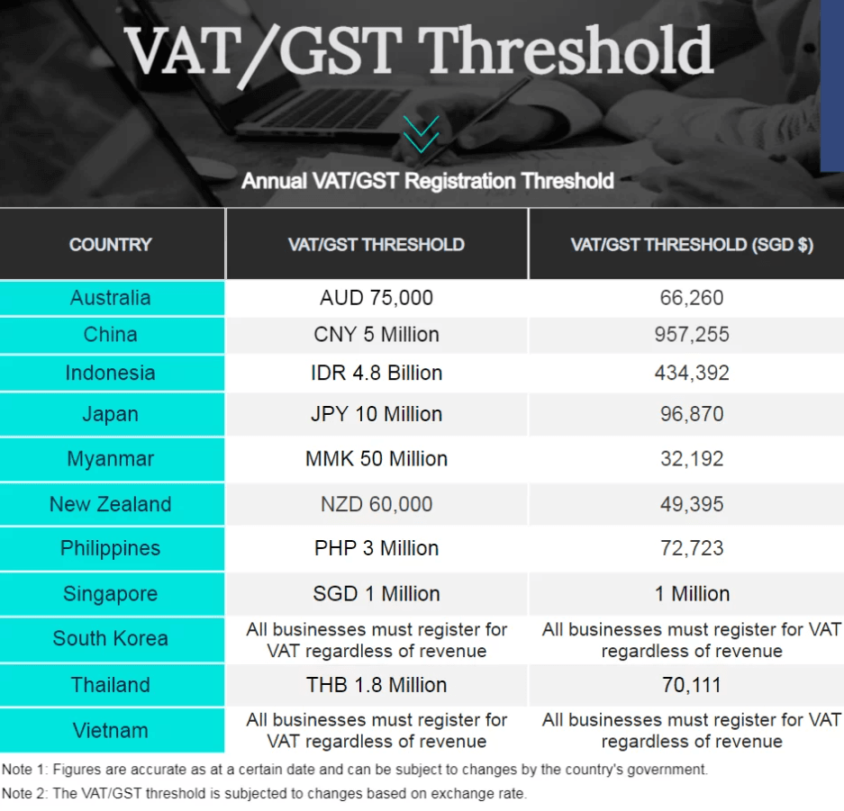 vatgst threshold